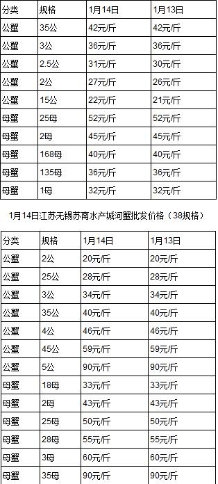 河蟹價(jià)格最新行情市場(chǎng)