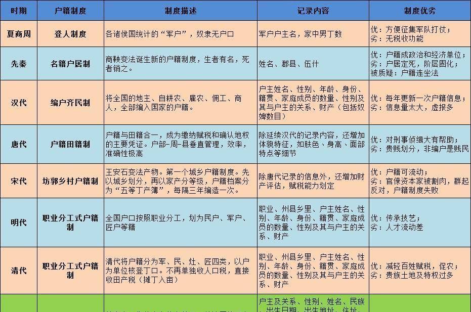 最新戶籍制度2017