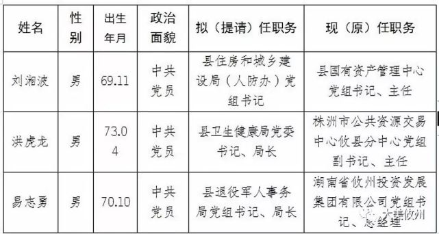 攸縣鎮干部最新任命，推動地方治理現代化的新篇章