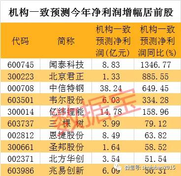 澳門六開獎結果2024開獎記錄今晚,深入分析數據應用_定制版29.20