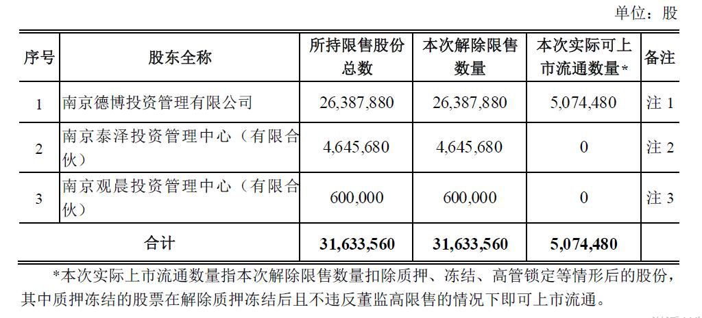 2024新澳精準資料免費提供下載,現狀解答解釋定義_冒險款95.110