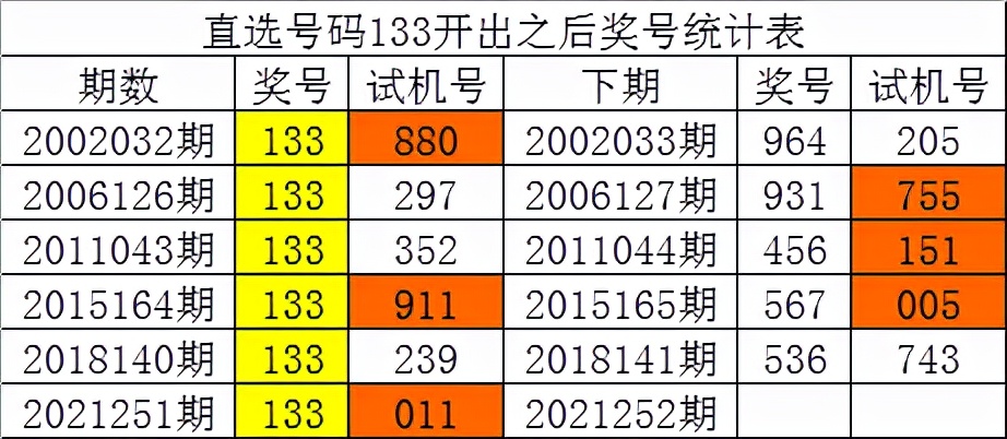 白小姐四肖四碼100%準,實地驗證分析數據_專屬版42.103