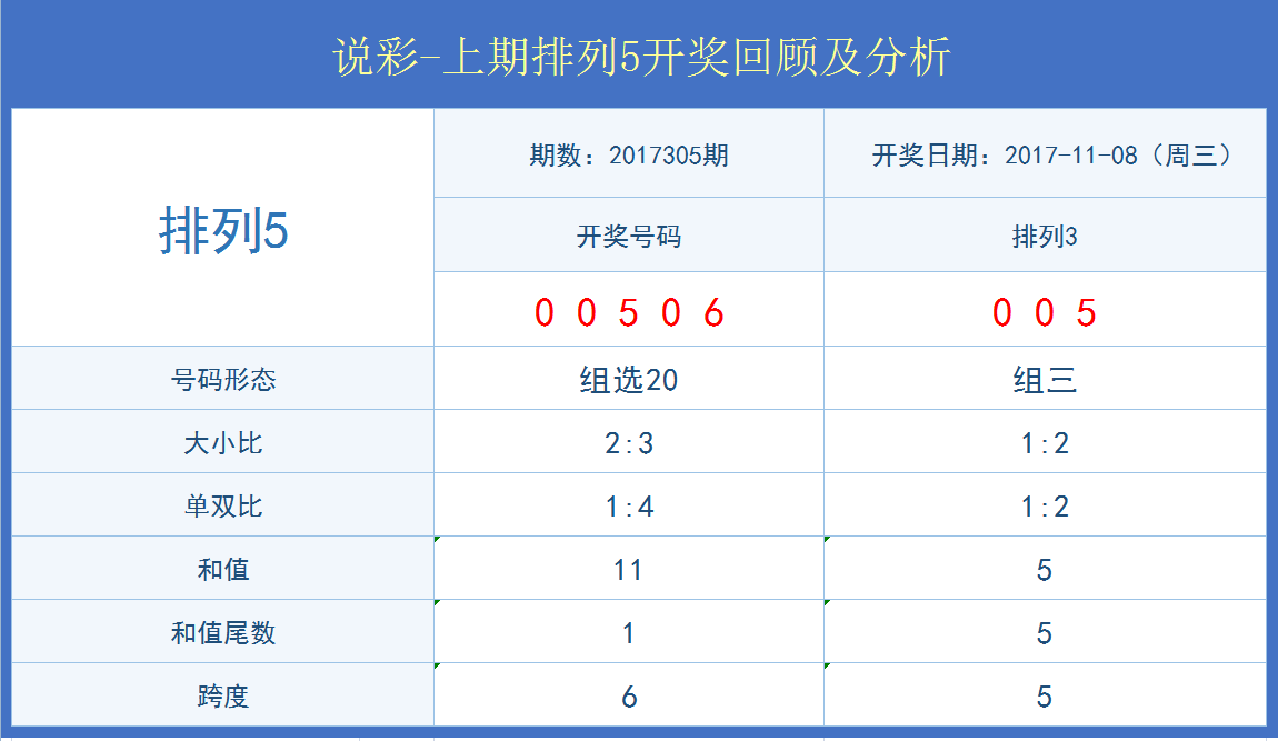 澳門開獎結果+開獎記錄表013,迅速設計執行方案_Advanced72.286