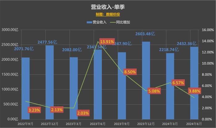 新澳門今晚開獎結果查詢,數據分析解釋定義_N版25.30