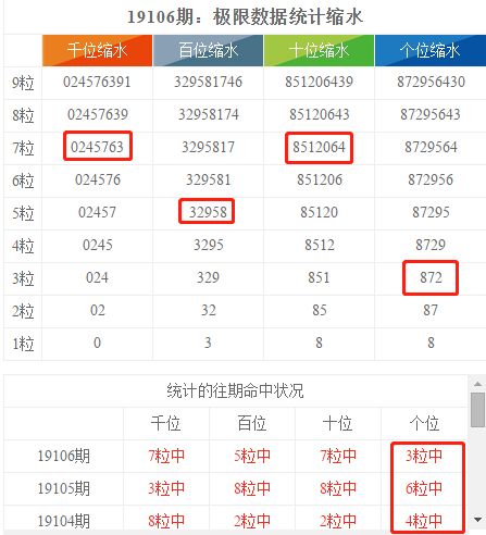 2024年香港港六+彩開獎(jiǎng)號(hào)碼,實(shí)際數(shù)據(jù)說明_專業(yè)版75.514