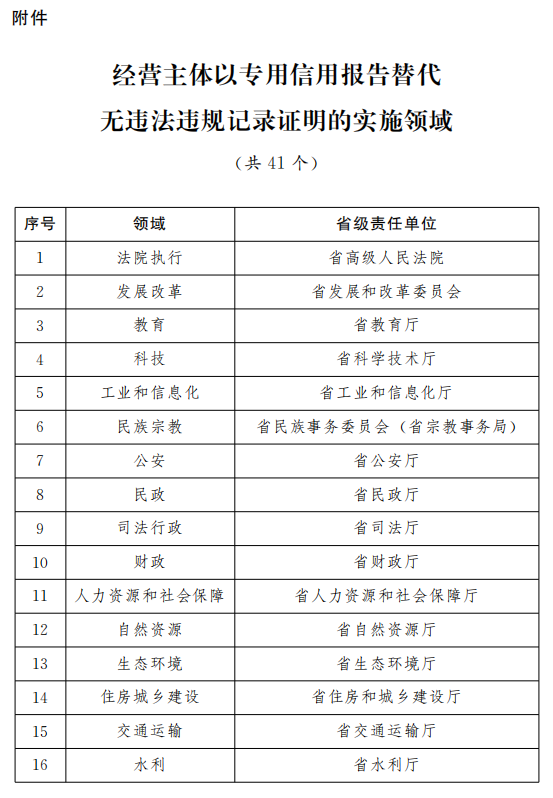 新奧全部開獎記錄查詢,最新核心解答落實_LE版60.240