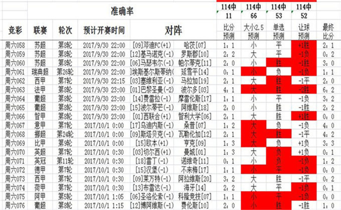 澳彩精準(zhǔn)資料免費(fèi)長(zhǎng)期公開,調(diào)整方案執(zhí)行細(xì)節(jié)_高級(jí)版90.337