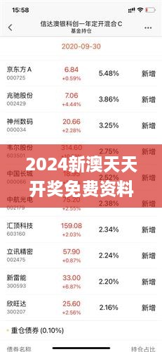 2024新澳天天彩資料免費提供,可靠設計策略執行_尊貴版72.634