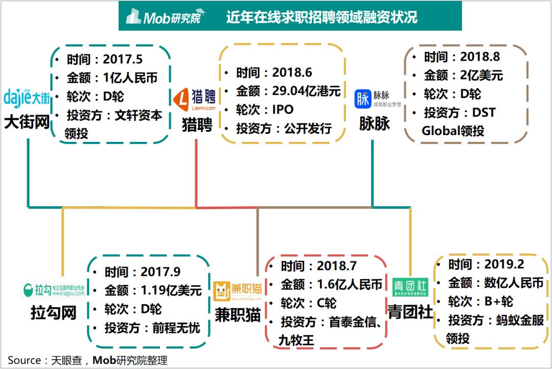 在線兼職融資