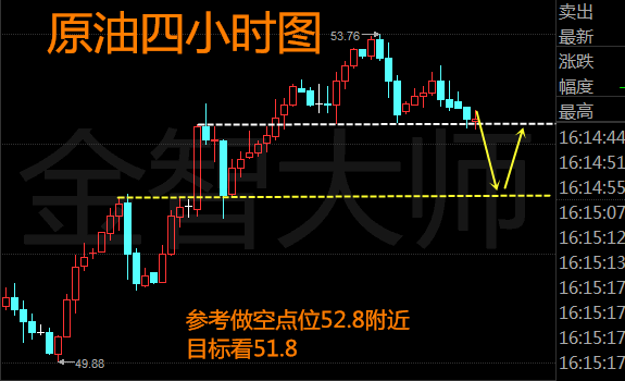 原油晚間最新分析行情