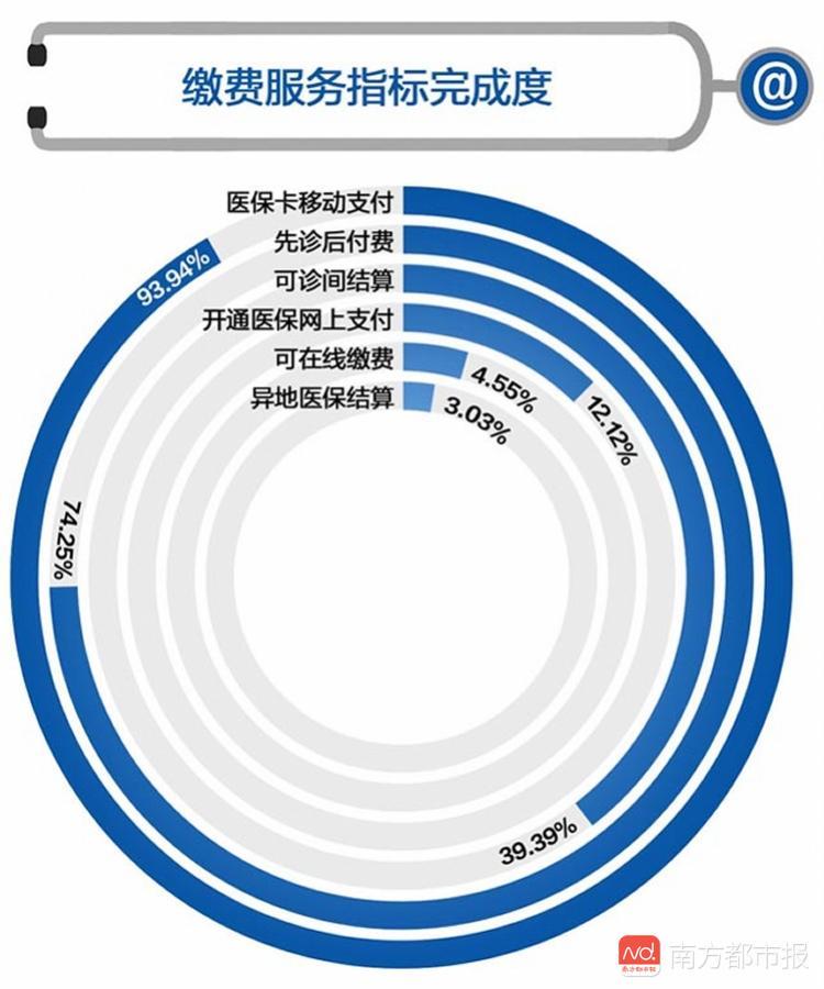 傻笑，那段情