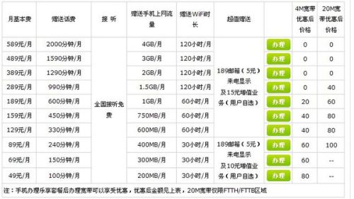 江西電信最新套餐介紹，暢享高速網絡生活