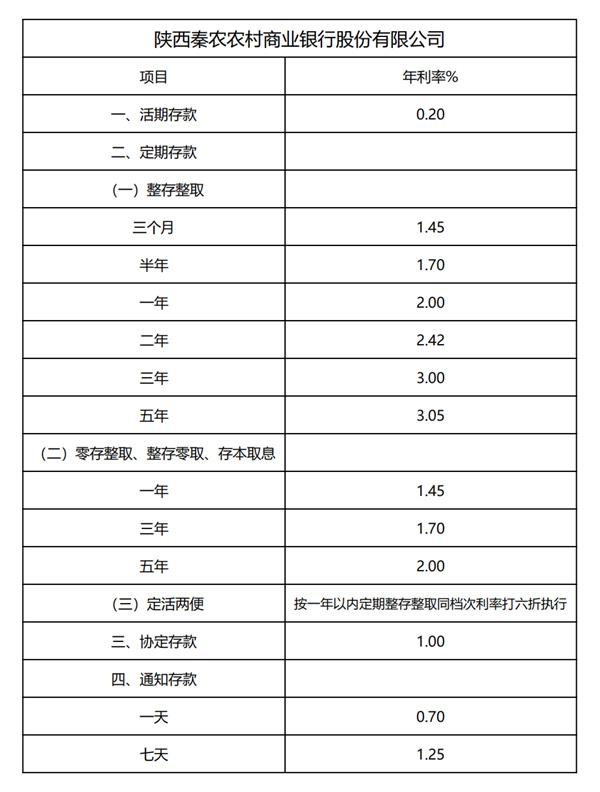 秦農(nóng)銀行最新利率調(diào)整，深度解析影響及趨勢預(yù)測