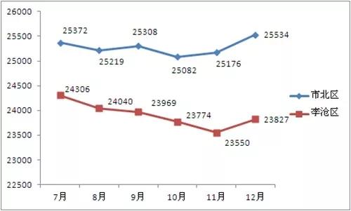 平度樓盤最新價(jià)格概覽，最新樓盤信息一覽無(wú)余