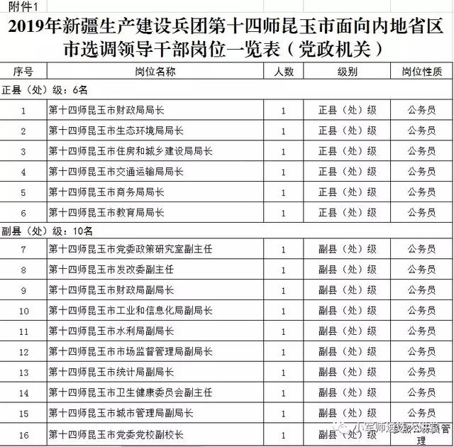 兵團領導層大調整，最新任免揭曉，開啟新篇章