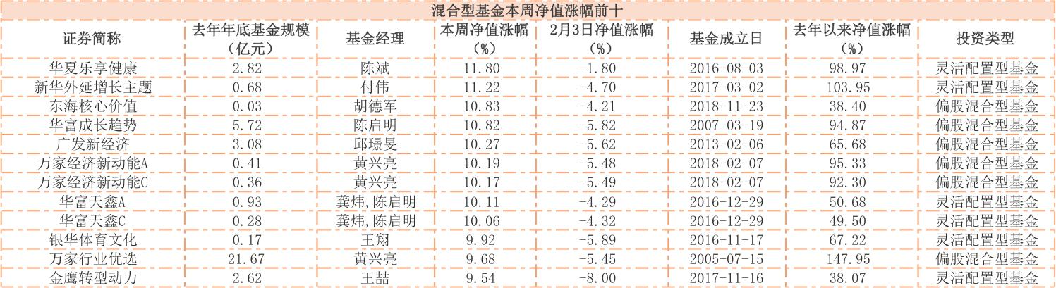 新華成長基金最新凈值