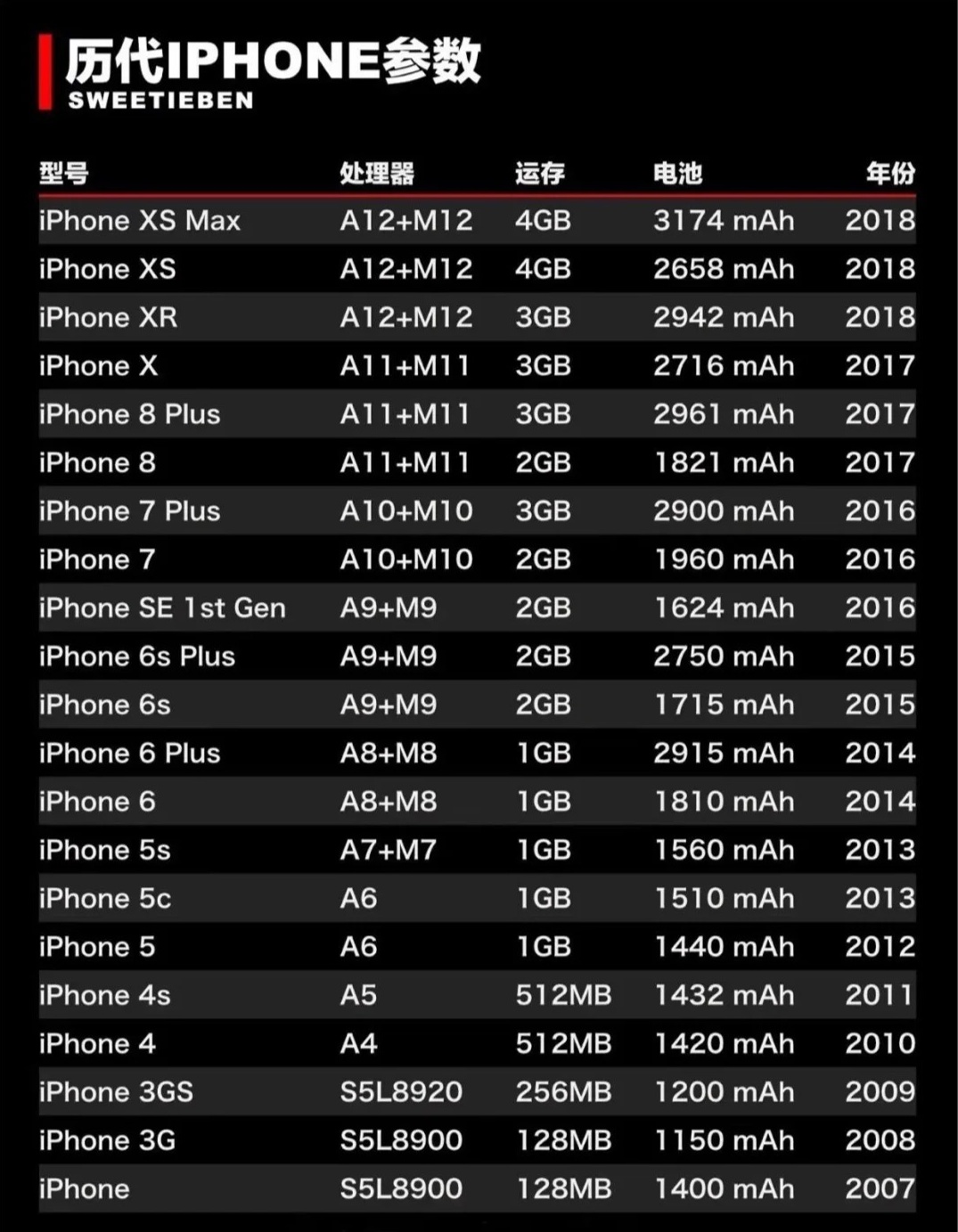 蘋果官網(wǎng)最新報價概覽，全面解析最新報價信息