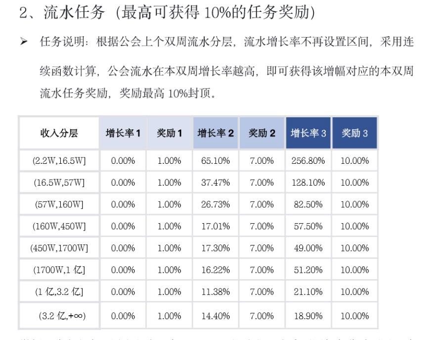 云助理最新版，重塑企業級協同管理的全新體驗