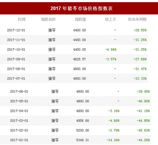 2017豬苓最新價(jià)格信息與市場(chǎng)動(dòng)態(tài)分析