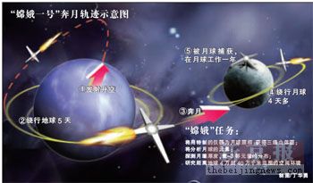 衛(wèi)星軌跡在線探索，宇宙新視界揭秘