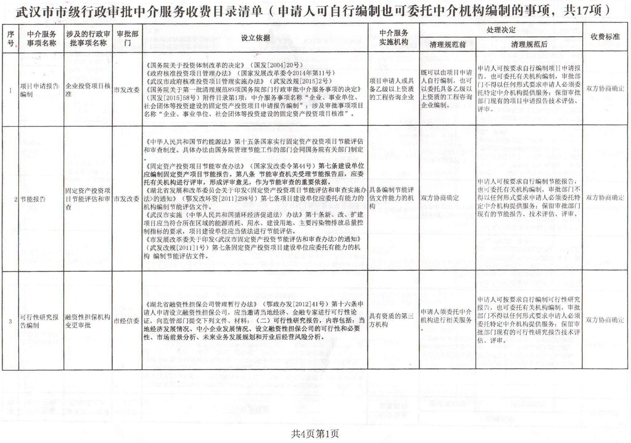 武漢最新其它招聘信息