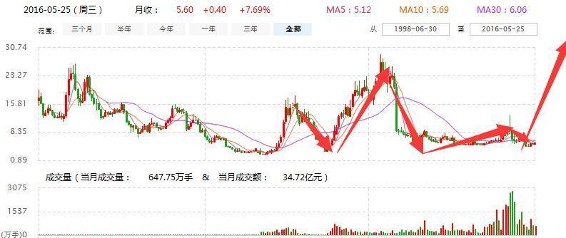 關于代碼002353的最新消息詳解