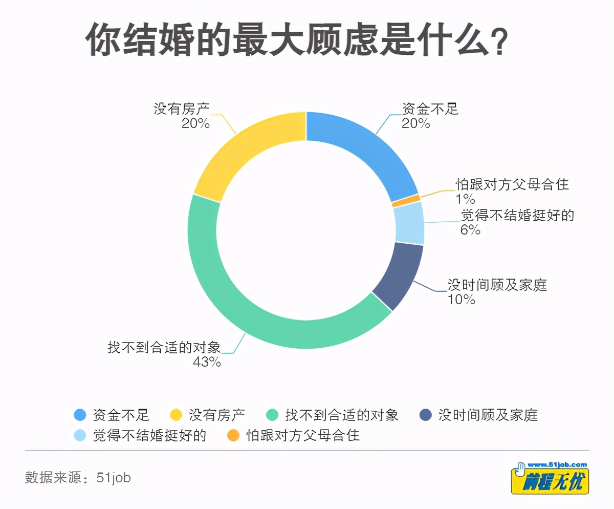 數(shù)字化聯(lián)姻，在線結(jié)婚算與未來婚姻的新定義