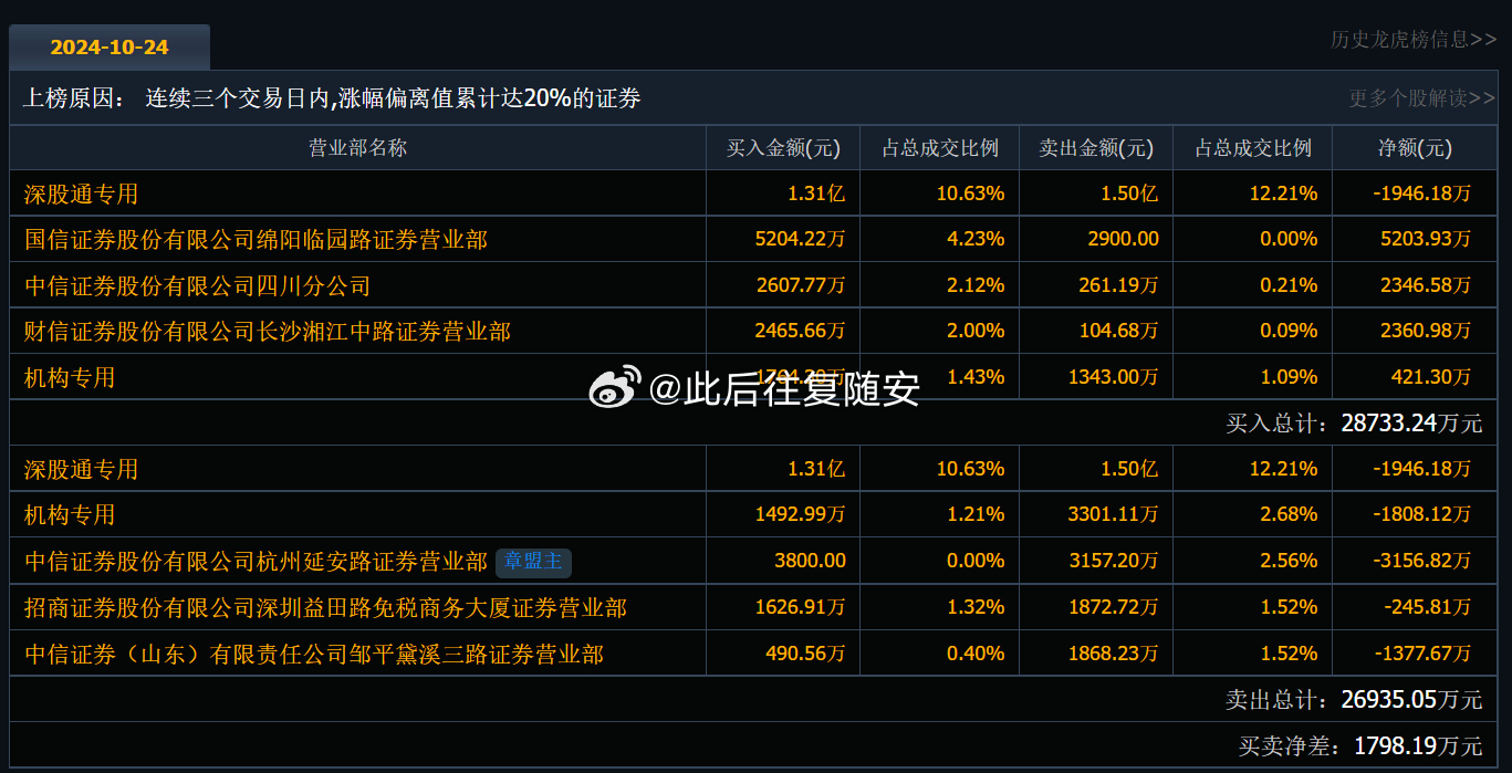 關于代碼300385的最新消息全面解析與更新動態