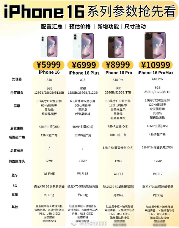 iphone1661最新價(jià)格