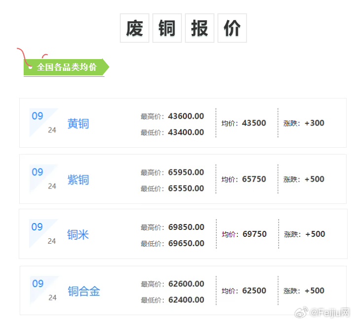 廢舊黃銅價格最新行情及分析報告