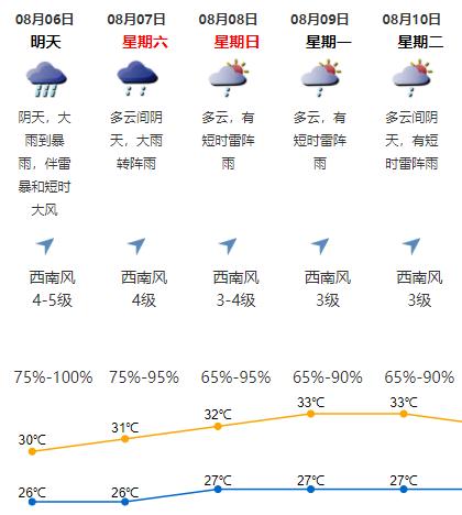 深圳颶風9號最新