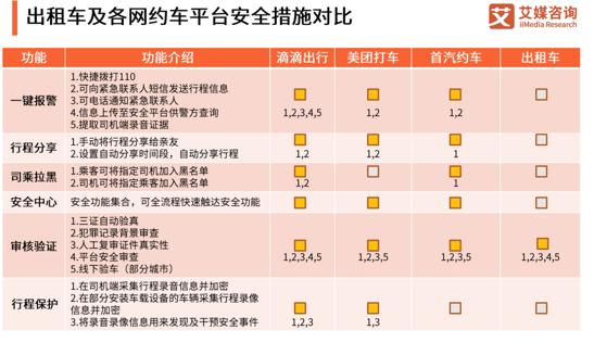 最新網約車新聞，行業變革與未來發展趨勢