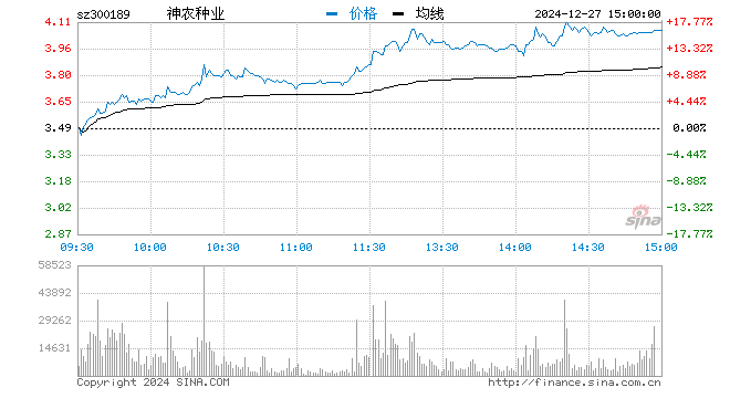 神農(nóng)基因最新重組消息