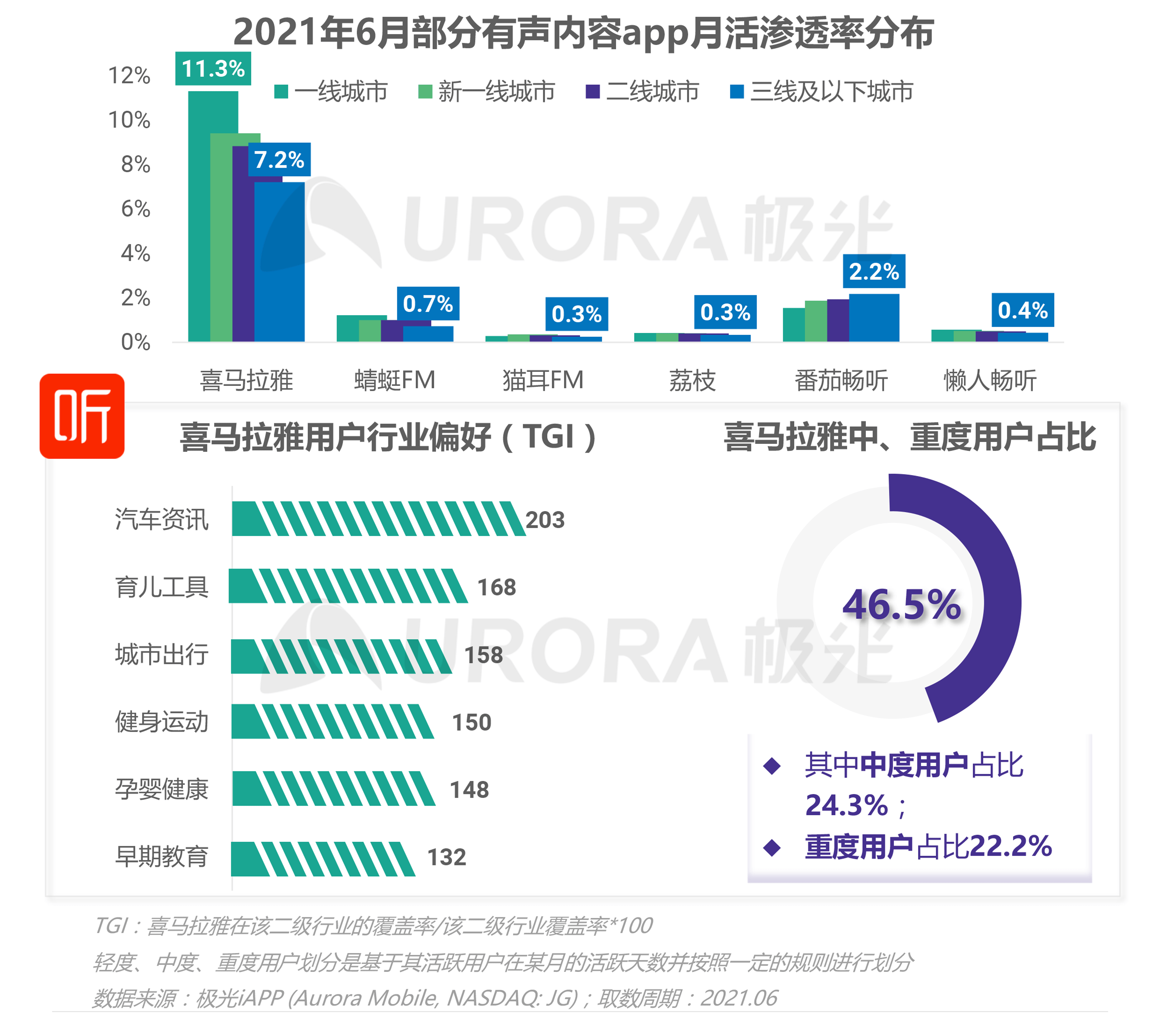 數(shù)字化時(shí)代下的數(shù)據(jù)在線報(bào)，新聞業(yè)革新的探索與實(shí)踐