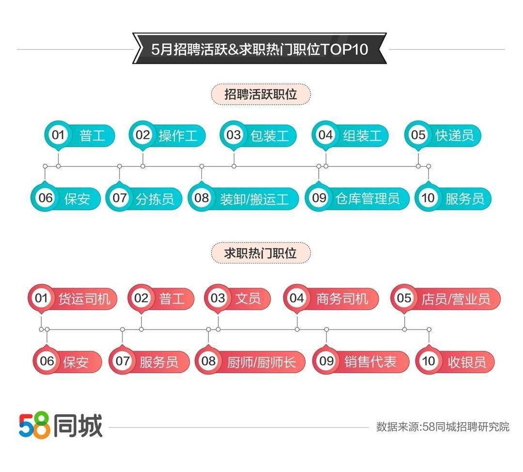 成都司機招聘最新信息匯總