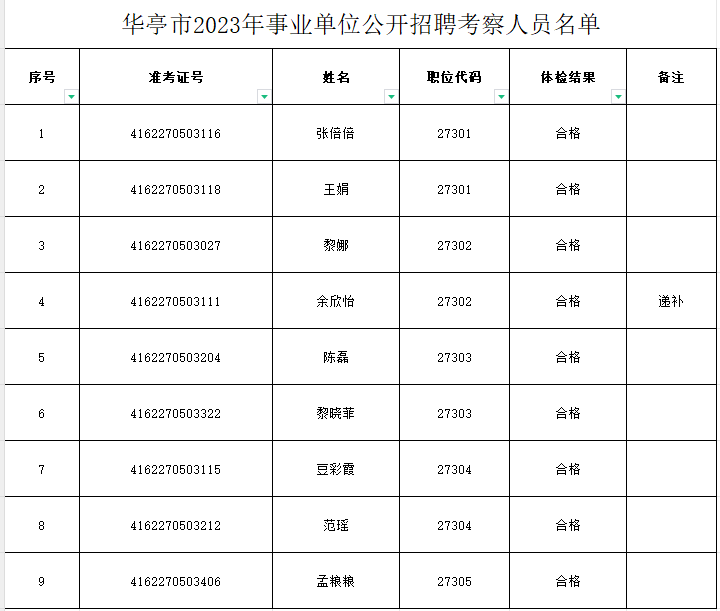 華亭最新招聘信息匯總與解讀