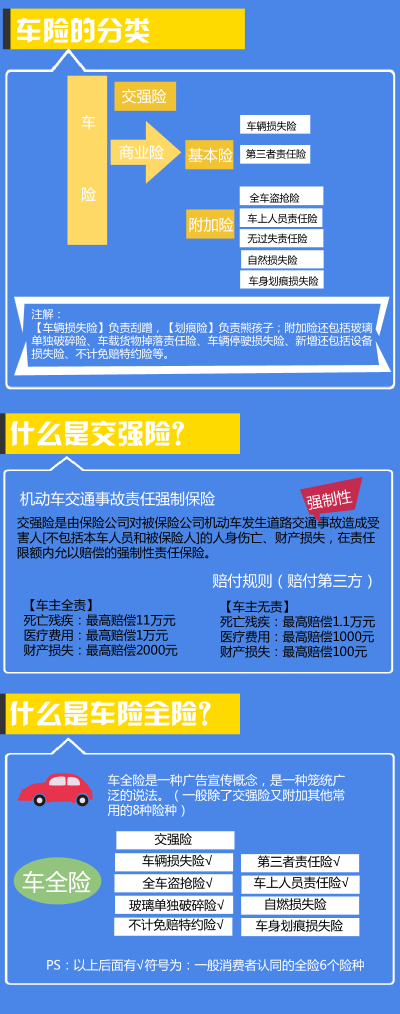 最新車險知識概覽，保障行車安全，了解車險必備秘籍