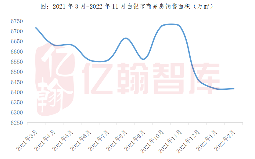 會寧最新房價動態(tài)深度解析及前景展望，最新放價與趨勢預(yù)測