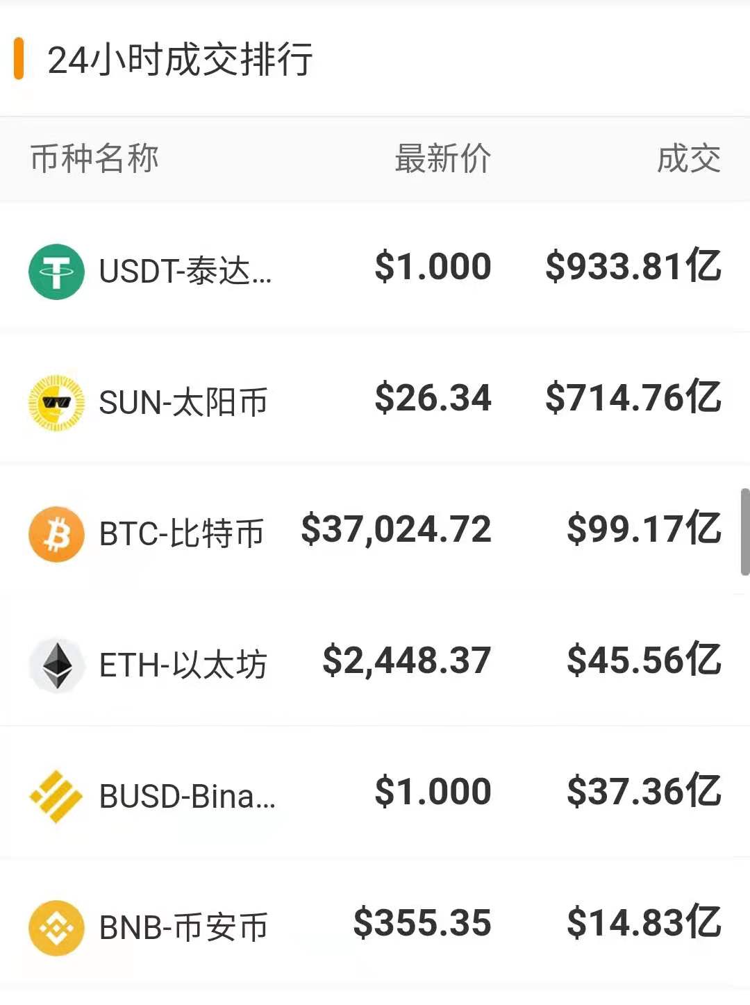 比特幣今日行情深度解析與最新動態(tài)