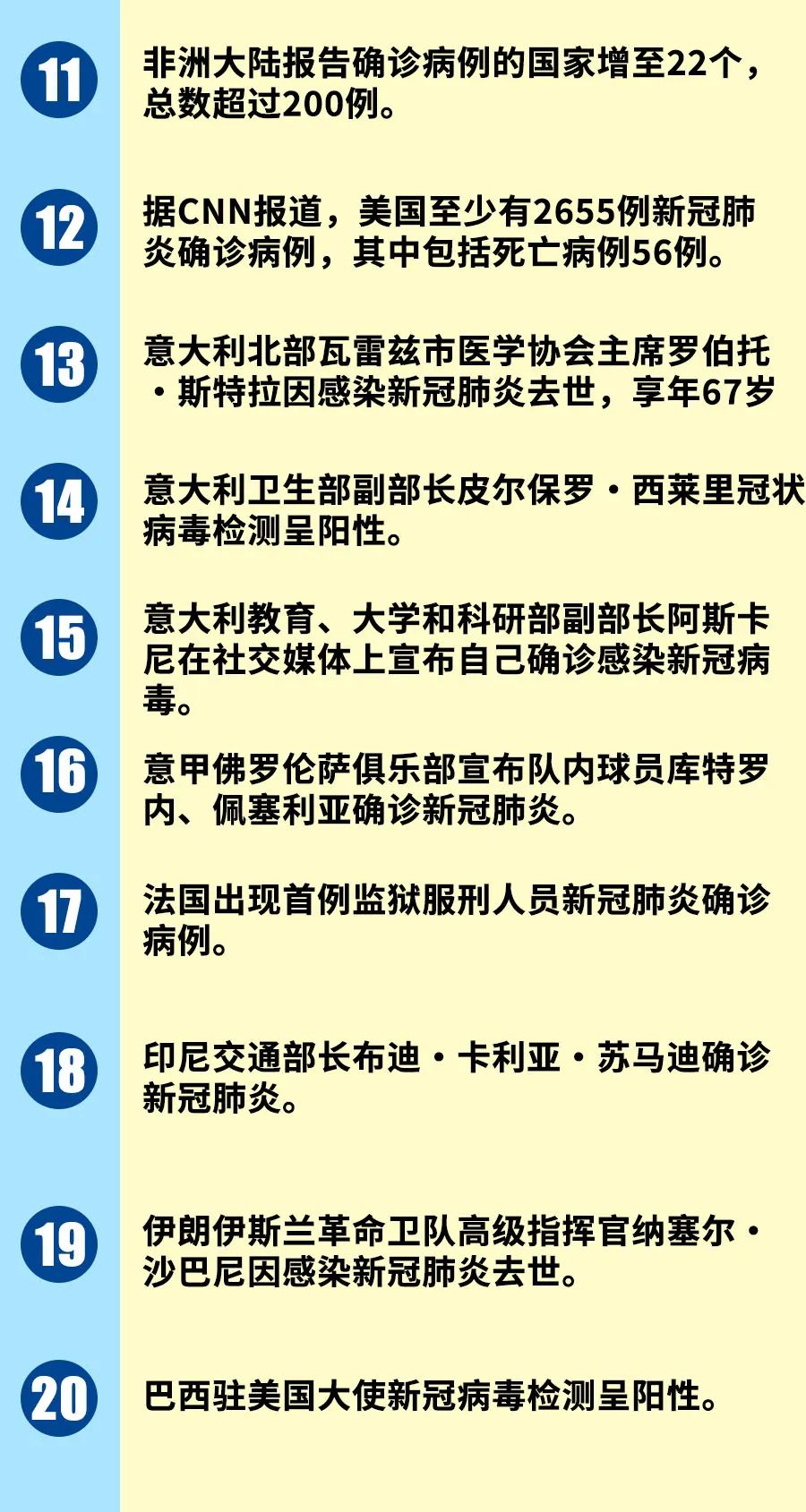 全球視角下的新冠病毒最新動(dòng)態(tài)觀察與理解