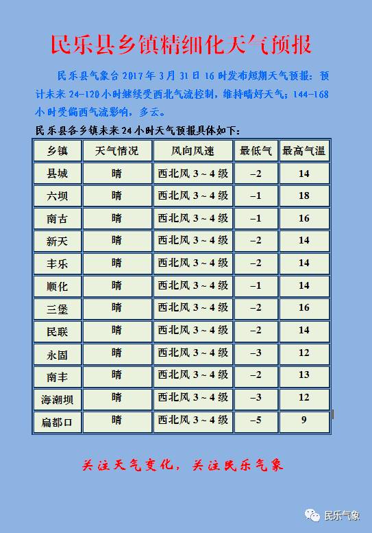 連五鄉最新天氣預報匯總