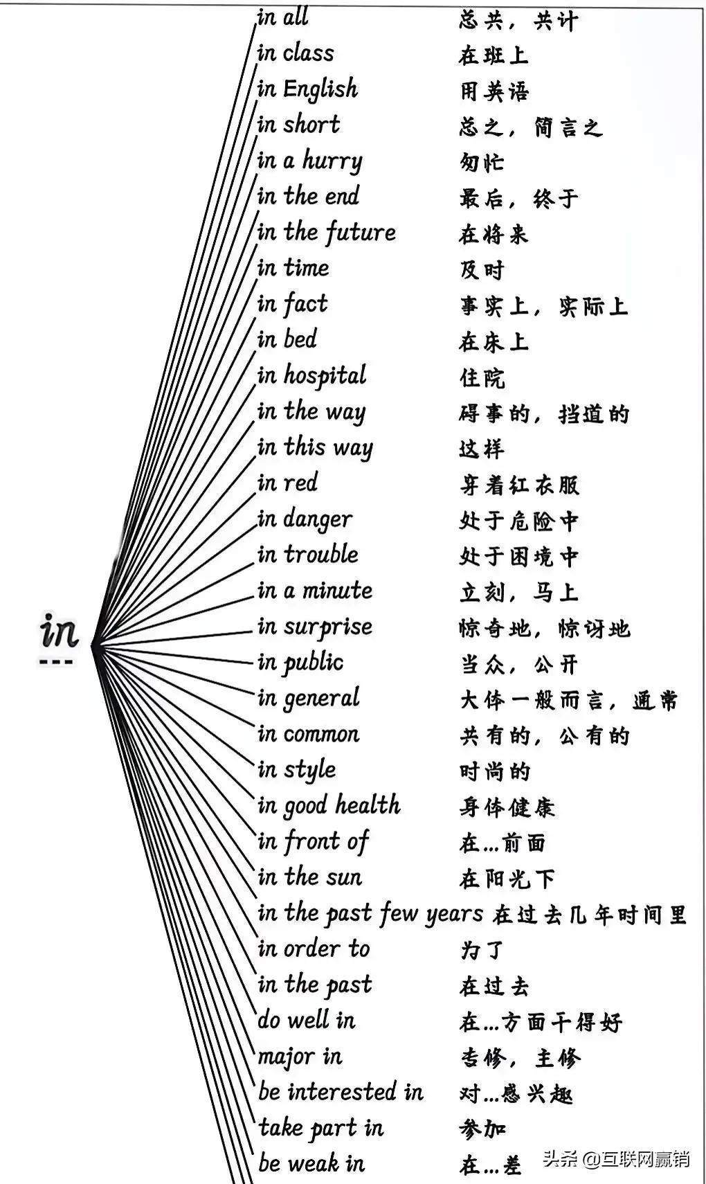 最新小朋友學英語方法與策略分享