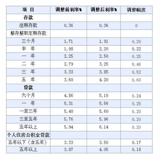 最新銀行固定貸款利率