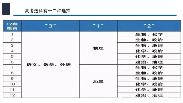 名科最新主線