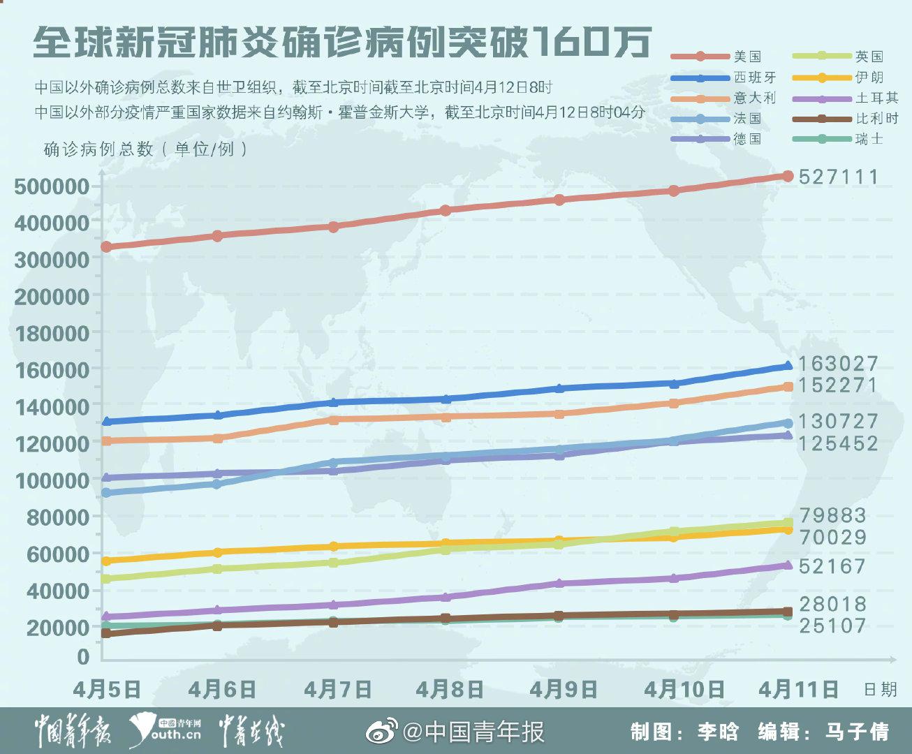 新冠疫情國際最新