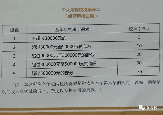 社保入稅最新規(guī)定及其對企業(yè)與員工的影響