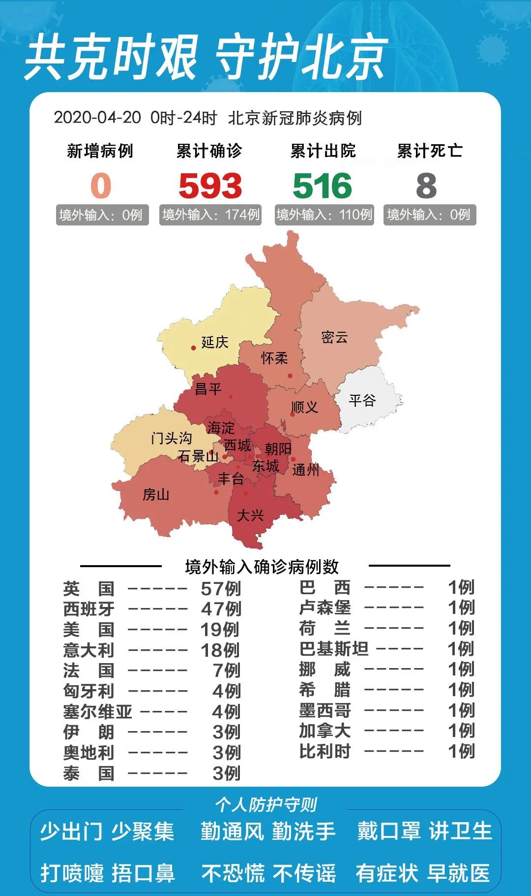 北京最新疫情升級地區(qū)