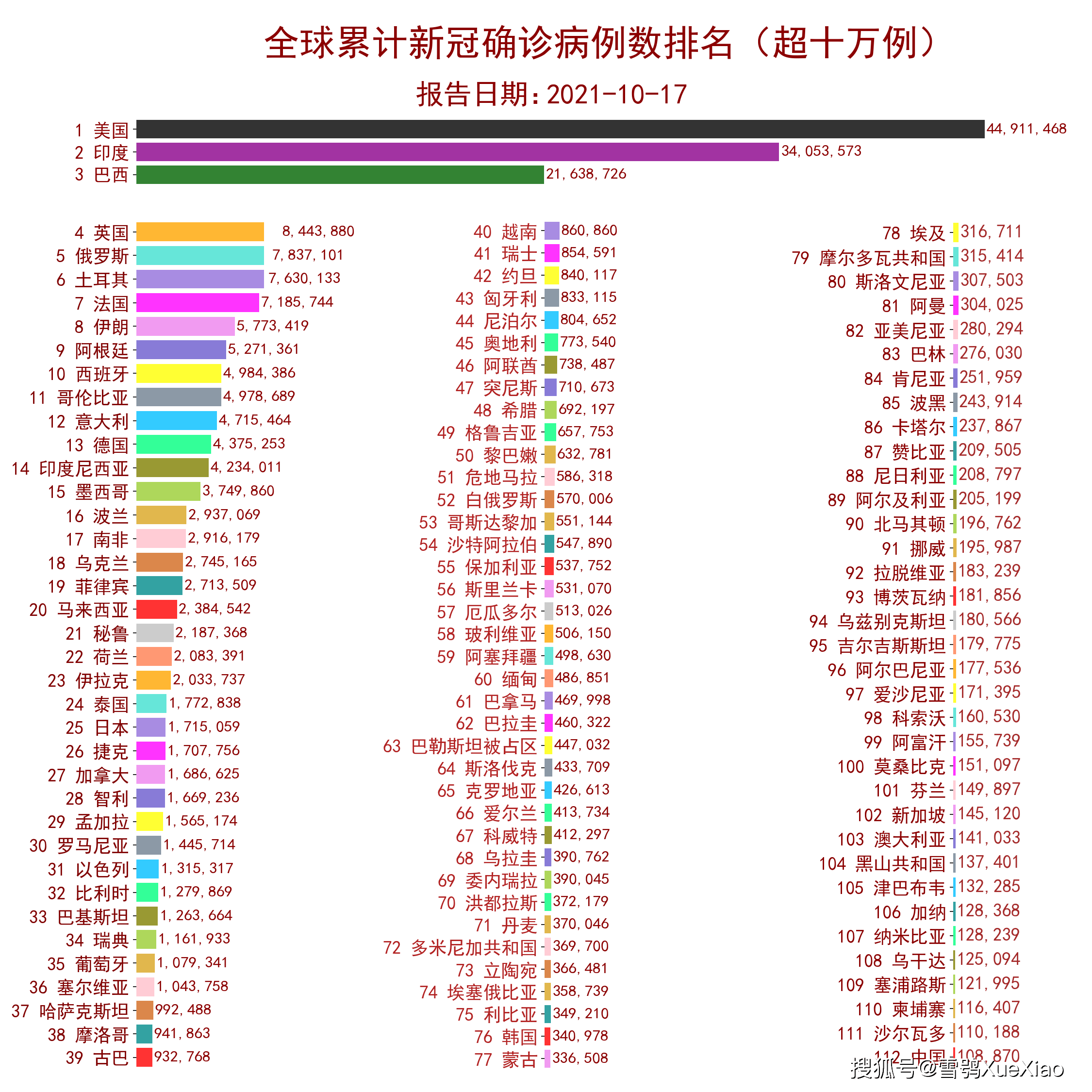 全球疫情最新確診人數及影響分析