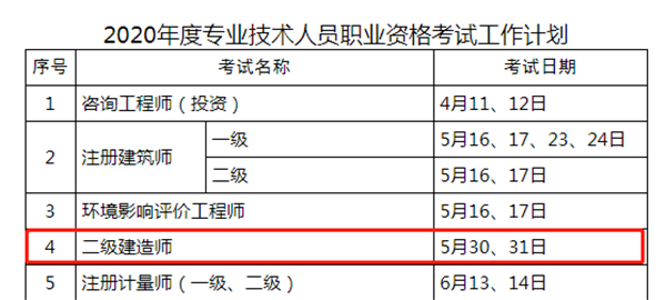 二建考試最新動態，趨勢、變化與挑戰全面解析