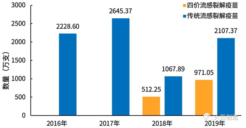 國內新型疫苗最新動態